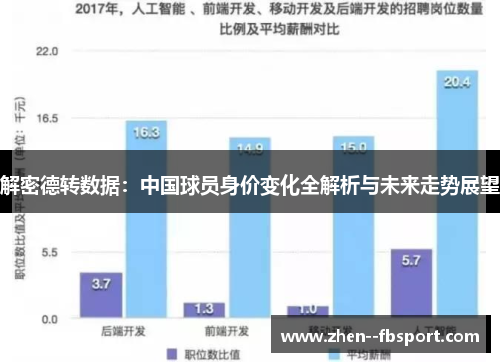 解密德转数据：中国球员身价变化全解析与未来走势展望
