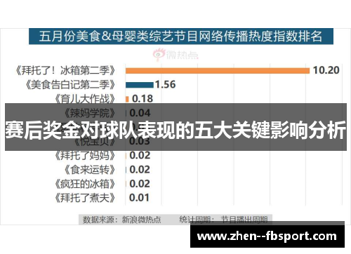 赛后奖金对球队表现的五大关键影响分析