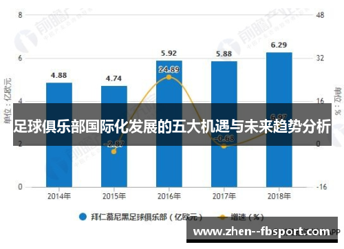 足球俱乐部国际化发展的五大机遇与未来趋势分析 足球俱乐部国际化发展的五大机遇与未来趋势分析