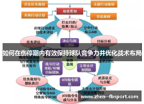 如何在伤停期内有效保持球队竞争力并优化战术布局 如何在伤停期内有效保持球队竞争力并优化战术布局