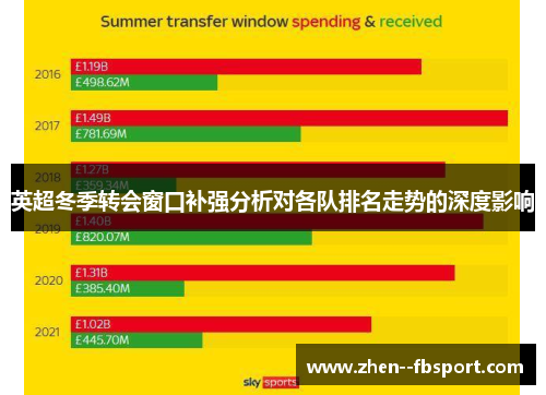 英超冬季转会窗口补强分析对各队排名走势的深度影响 英超冬季转会窗口补强分析对各队排名走势的深度影响